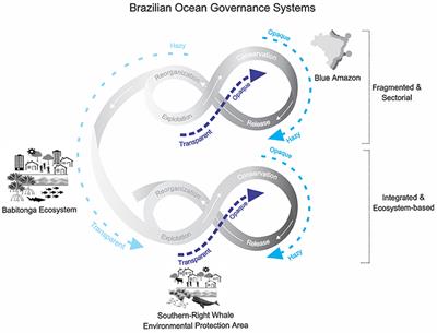 Sustainable Ocean Governance: A Geographical Perspective (Ocean Management and Policy Series)